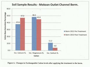 Gyp-Flo-Soil-Sample-Results-Table-(1).jpg